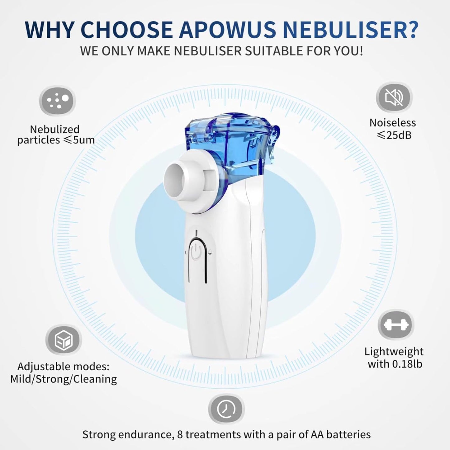 Apowus Portable Nebulizer Machine - Personal Steam Inhaler for Adults & Kids, 3 Modes (Mild/Strong/ Cleaning), 20-min Auto Off, Ultra Lightweight